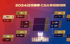 CBA1/4决赛预测：山西胜广东3-0，广厦胜青岛3-2。用户预测准确率较高。