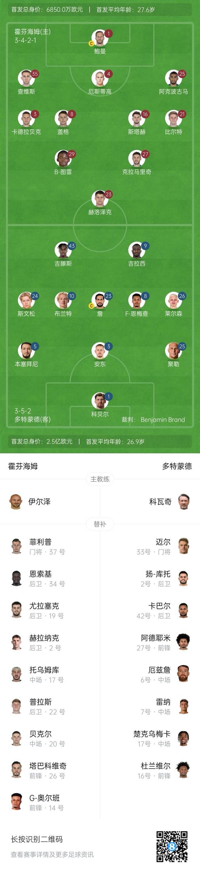 霍芬海姆对多特首发：吉拉西、吉滕斯领衔，克拉、鲍曼出战。