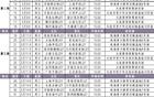 U21预赛一阶段：5月7-16日珠海大连赛程