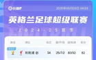 英超积分榜：曼城升第3，领先森林，三战仍激烈！