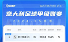 意甲榜首：那不勒斯四连胜领先，国米两连败居次席。