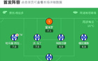 皇社0-0毕巴竞技，古塔推射险情。