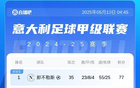 意甲排名：AC米兰连胜升位，博洛尼亚第7。两轮差距前三，差三分进前四。