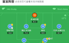 考文垂负桑德兰，伊西多尔进球，马延达功不可没。